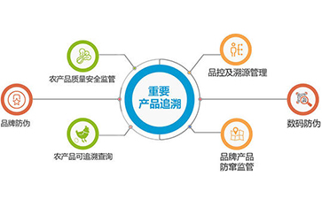 產(chǎn)品質(zhì)量追溯系統(tǒng) 基于互聯(lián)網(wǎng)科技的多維功能解析